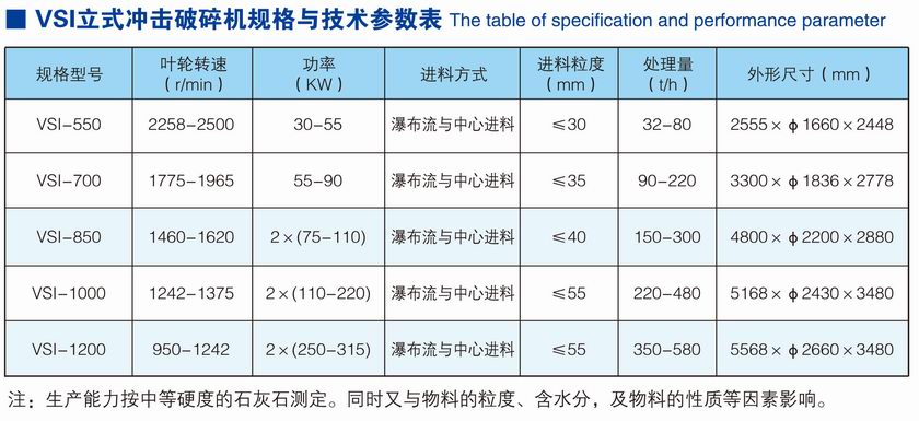 VSI立式衝擊破碎機(耐火材料專用)參數.jpg