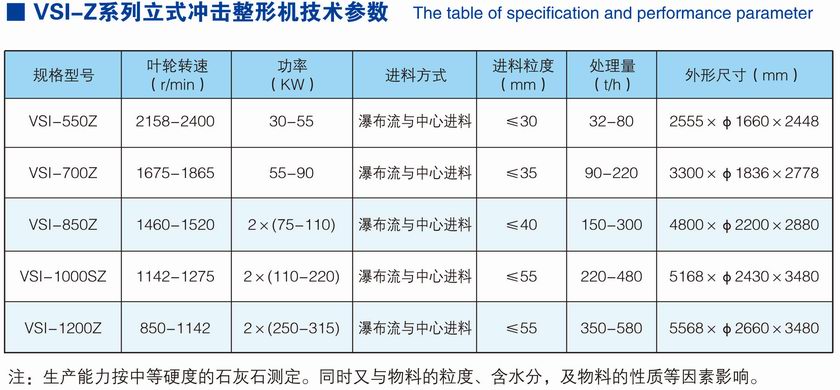 VSI-Z係列立式衝擊整（zhěng）形機參數.jpg