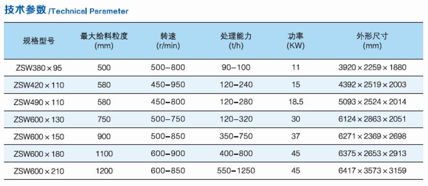 ZSW係列震動給料機參數.jpg