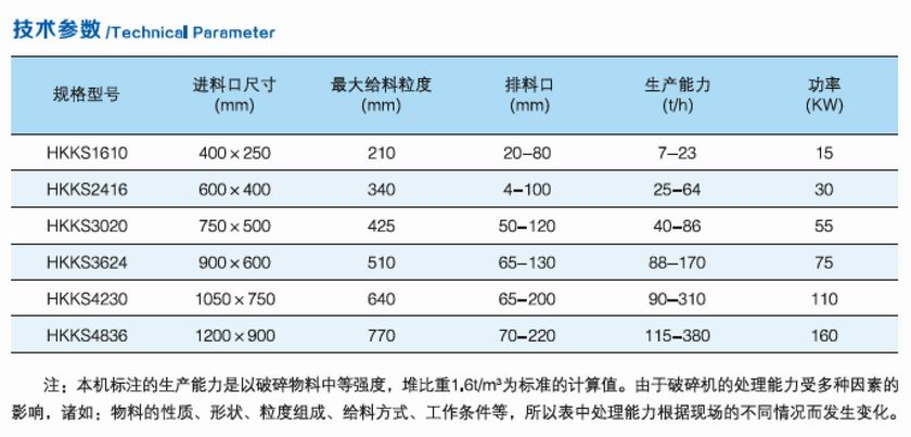 HKKS係列顎式破碎機參數.jpg