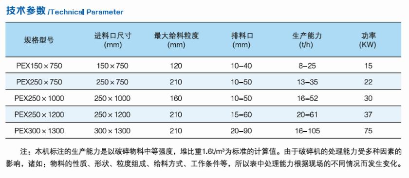 PEX複擺細碎顎式破碎機參數.jpg