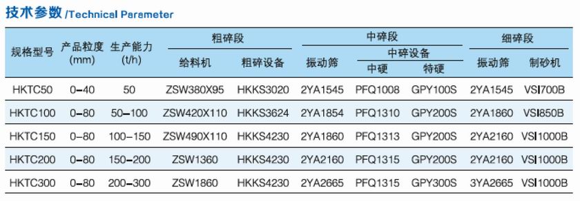 HKTC係列移動破碎站參數.jpg