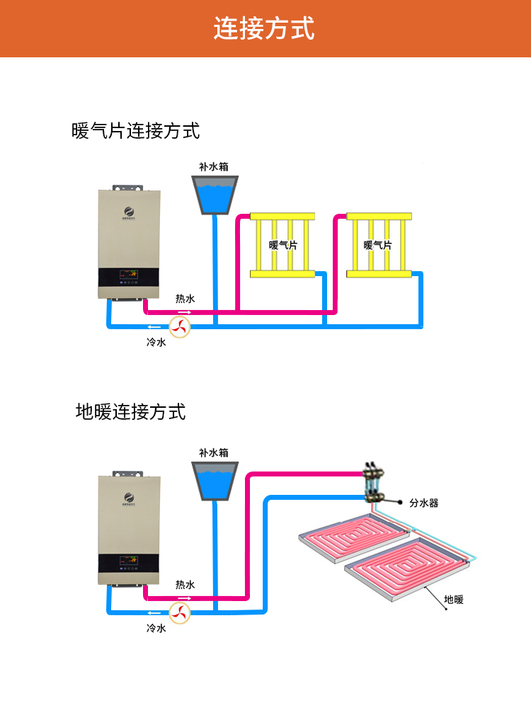 電（diàn）磁壁掛爐