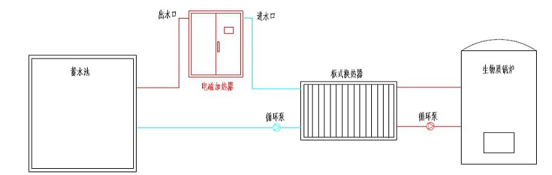 改造後的供熱工藝設計圖