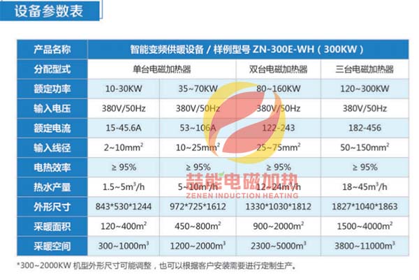 設備技術參數