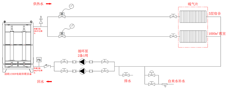 管道布置圖