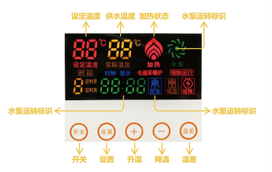 電磁壁（bì）掛（guà）爐顯示屏（píng）