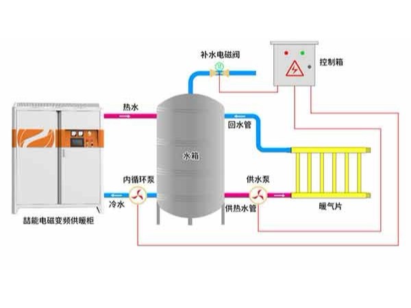 電（diàn）磁采暖爐安裝難不難？可以自己裝嗎？