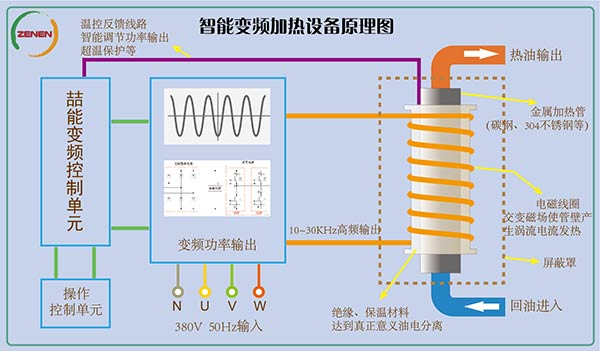 電磁（cí）加熱原理圖