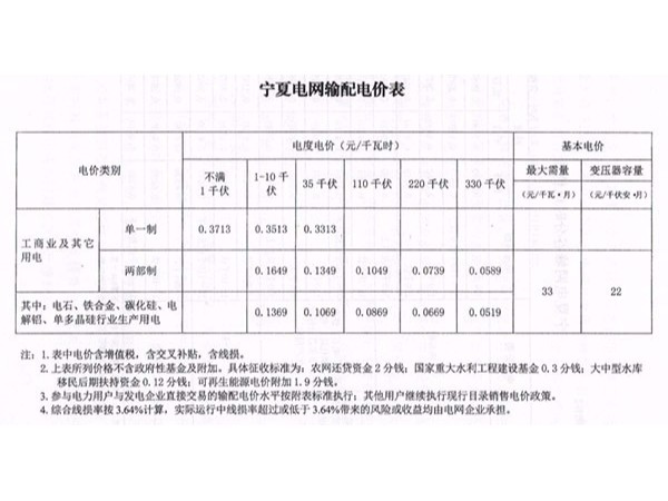 寧夏再次（cì）下調一般工商業用戶（hù）電價