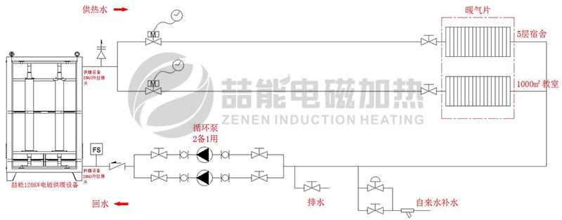 電采（cǎi）暖爐管道布置圖