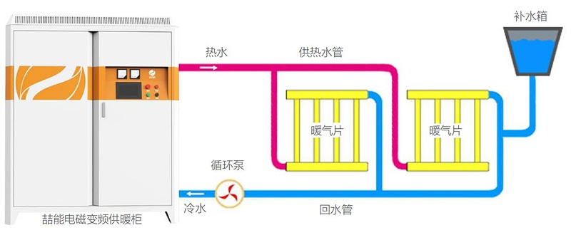 設備（bèi）運行圖