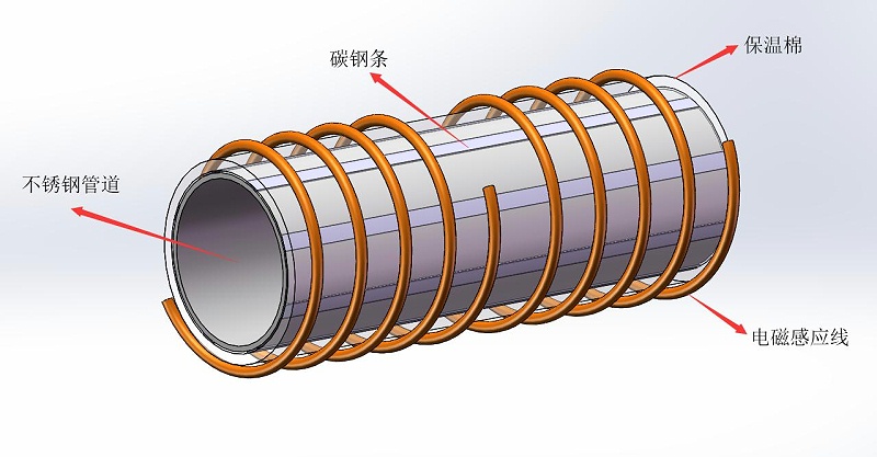 不锈钢管道电磁加热