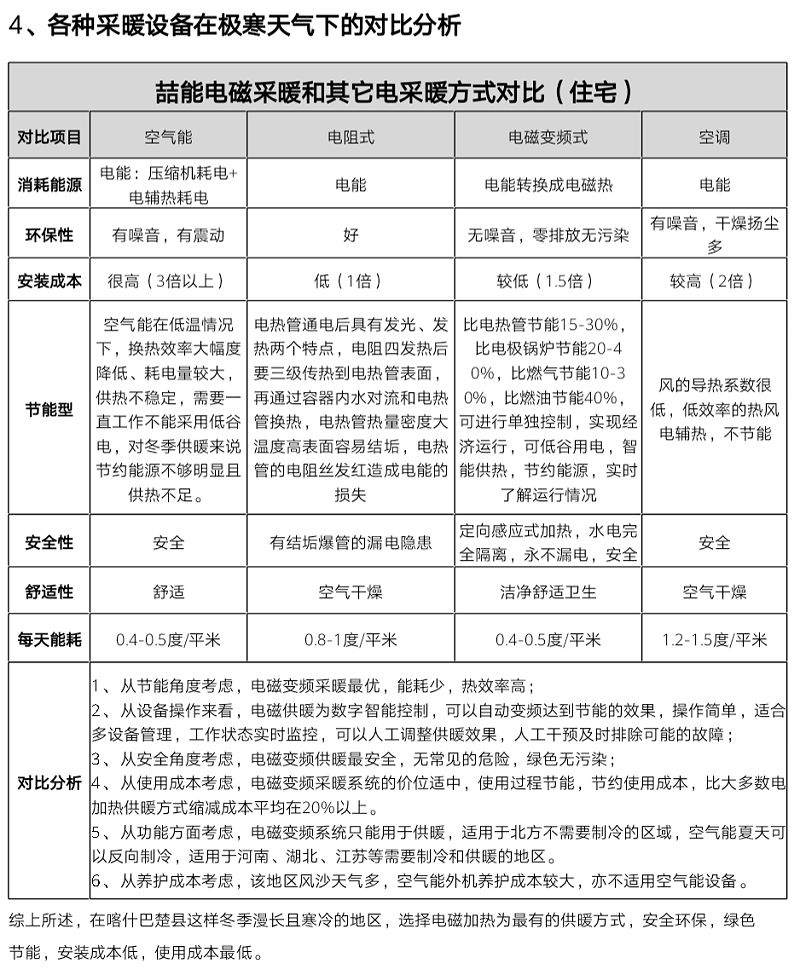 電（diàn）磁采暖爐