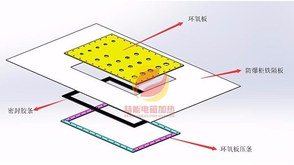 喆能電（diàn）子:電磁加（jiā）熱防（fáng）爆方案