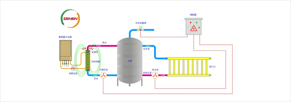 加熱管道及係統設計參考圖