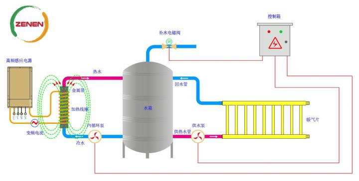 供熱及儲熱原理圖