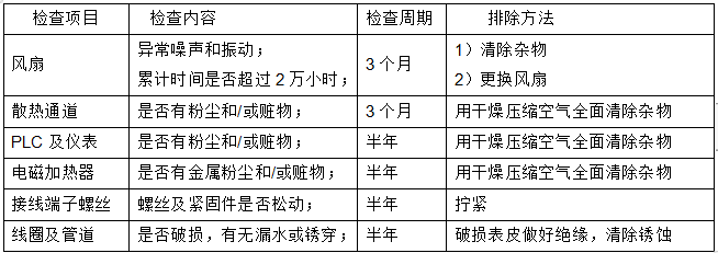 電（diàn）磁采暖鍋爐（lú）維護事項