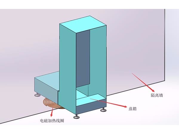 工業電（diàn）磁加熱之電磁加熱器蒸箱