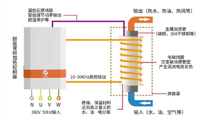 電磁加熱器（qì）工（gōng）作原理