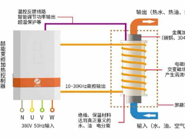 電磁加熱（rè）器工作原理