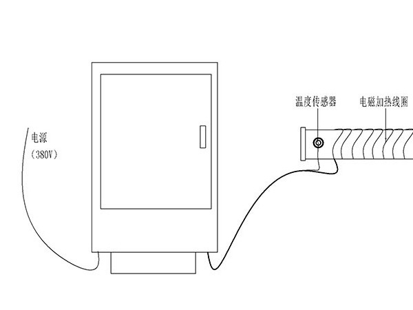 輸油管電（diàn）磁加熱係統