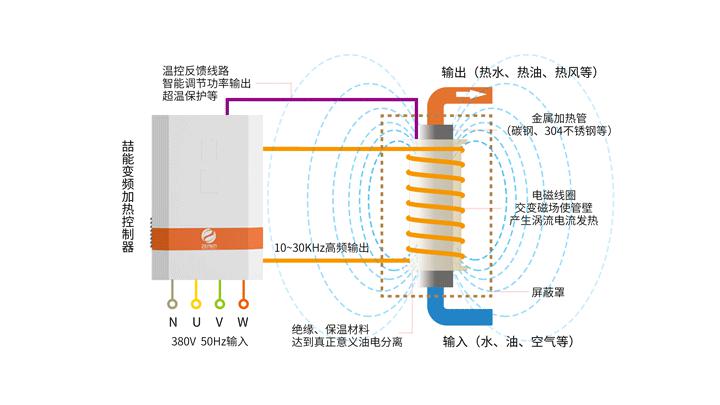 電磁加熱器