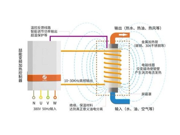 電磁加熱器