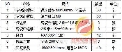 輔（fǔ）料清單