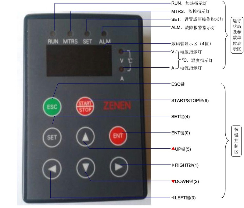 電磁加熱器按鍵（jiàn）顯示麵板