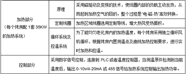 技術參數