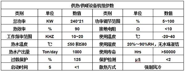 設備參數