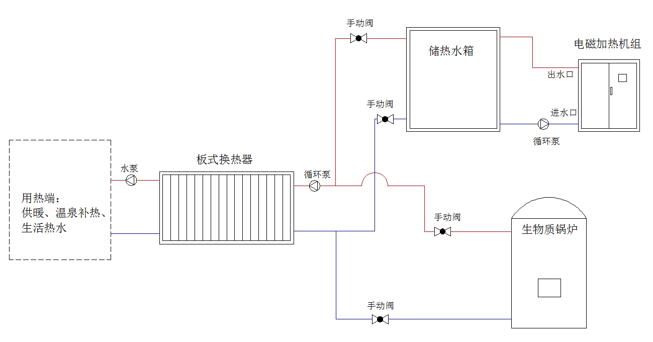 供熱工藝（yì）設計圖