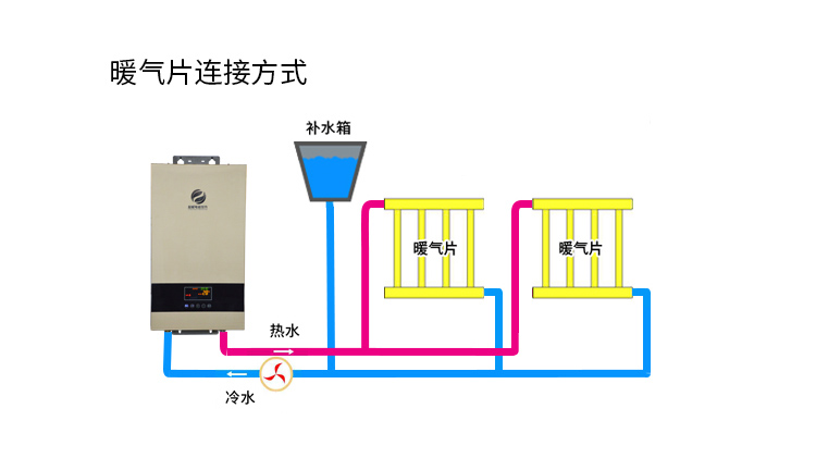 電磁采暖爐連接方式