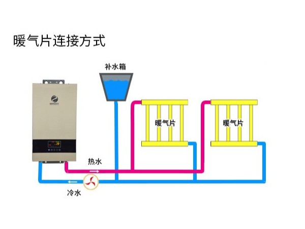 電磁采暖爐連接（jiē）散熱片的要求