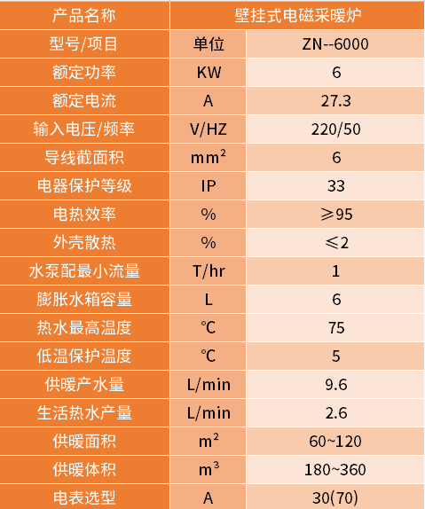 6kw電磁壁掛爐參數