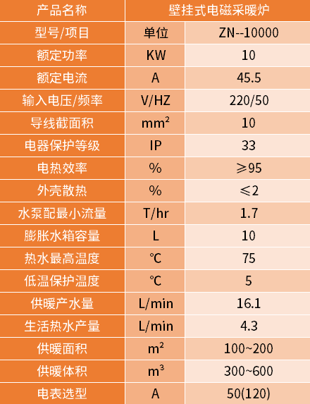 10KW壁掛（guà）式電磁采暖爐（lú）參數