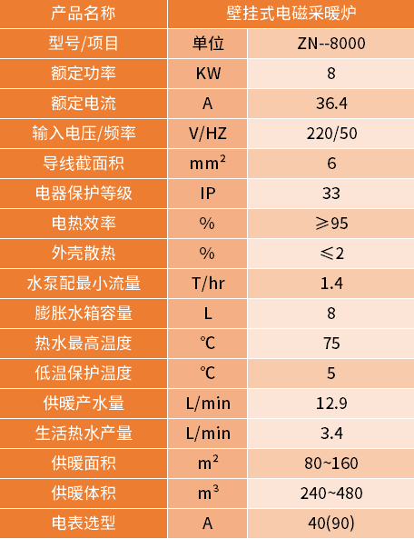 8kw電（diàn）磁采暖爐參數