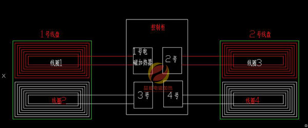 電磁加熱器控製櫃