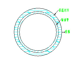 線圈繞製方法（fǎ）圖例