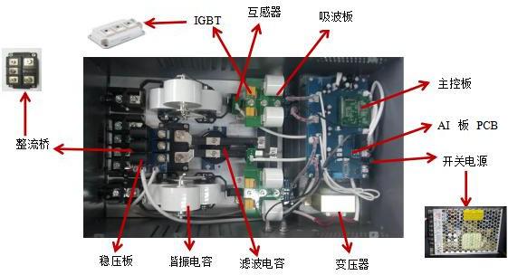 全橋電磁加熱器結構