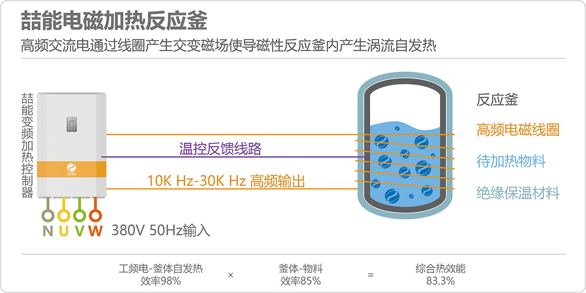 電磁加（jiā）熱回轉窯原理圖