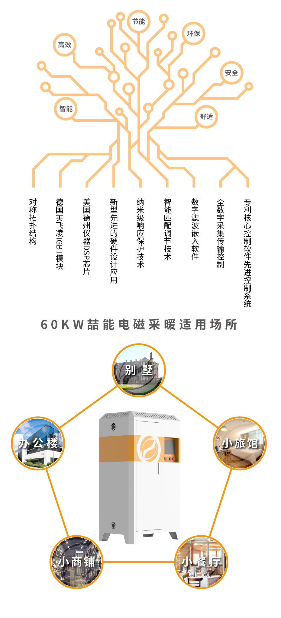 20220808-60kw供暖櫃詳情頁_3