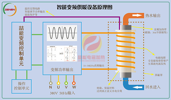 電磁加熱原理圖