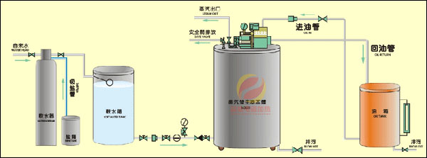 電磁感應蒸汽發生器工藝原理圖