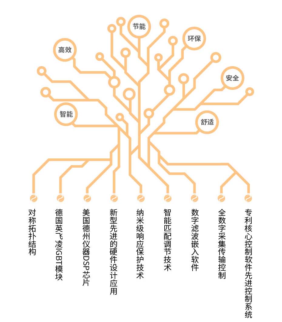 20220808-500kw供暖（nuǎn）櫃詳情頁_3