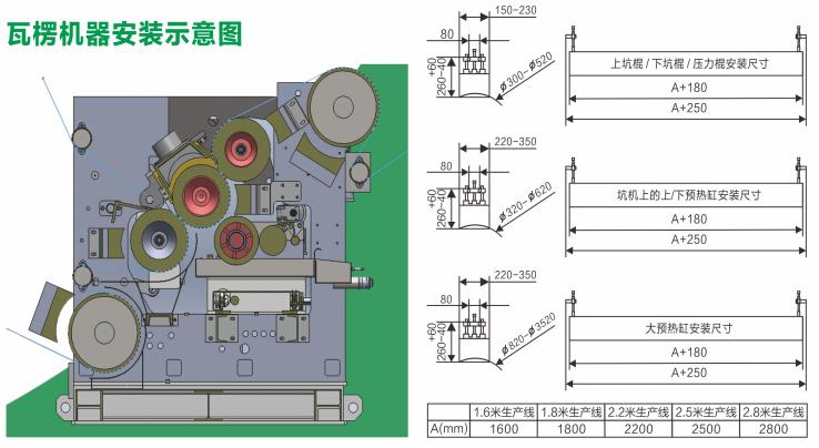 電（diàn）磁加熱（rè）瓦楞輥安裝示（shì）意（yì）圖（tú）