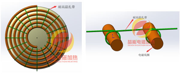 綁（bǎng）紮線圈