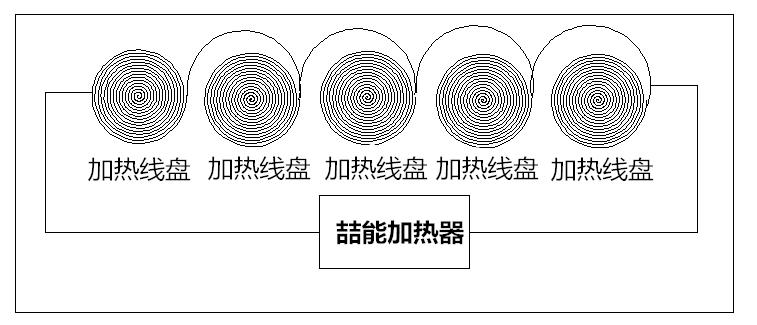 304不鏽（xiù）鋼鍋電磁加熱