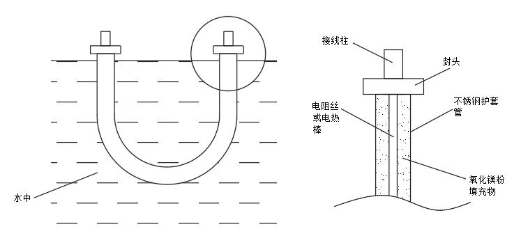 電阻熱水爐原理